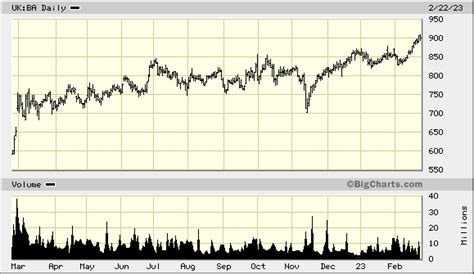 bae systems plc stock price